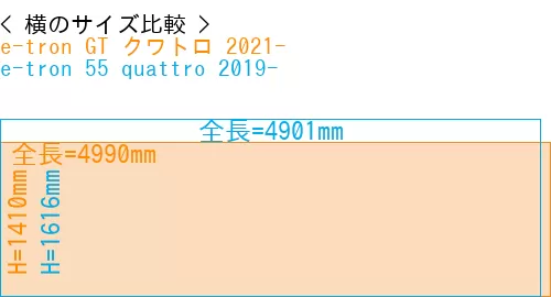 #e-tron GT クワトロ 2021- + e-tron 55 quattro 2019-